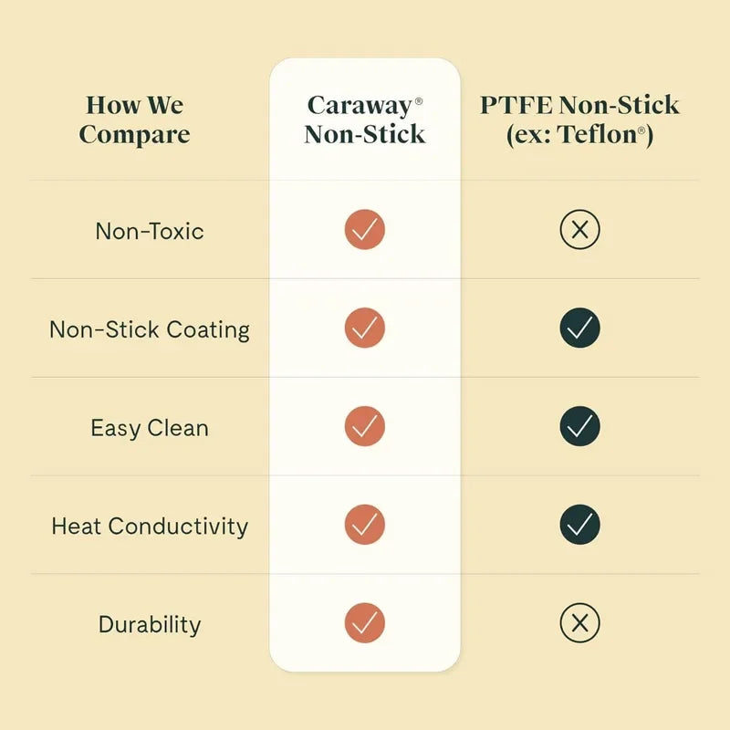 Fry Pan Duo | Non-stick Ceramic Frying Pan (20cm & 27cm) | Non Toxic, PTFE & PFOA Free, Oven Safe